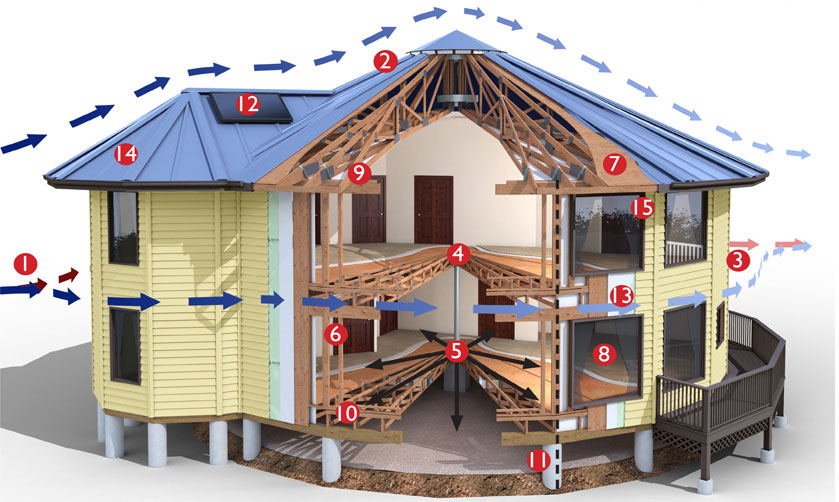 cutaway hurricane resistant home w numbers-lger