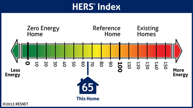 What are the New Rebates for Green Building?