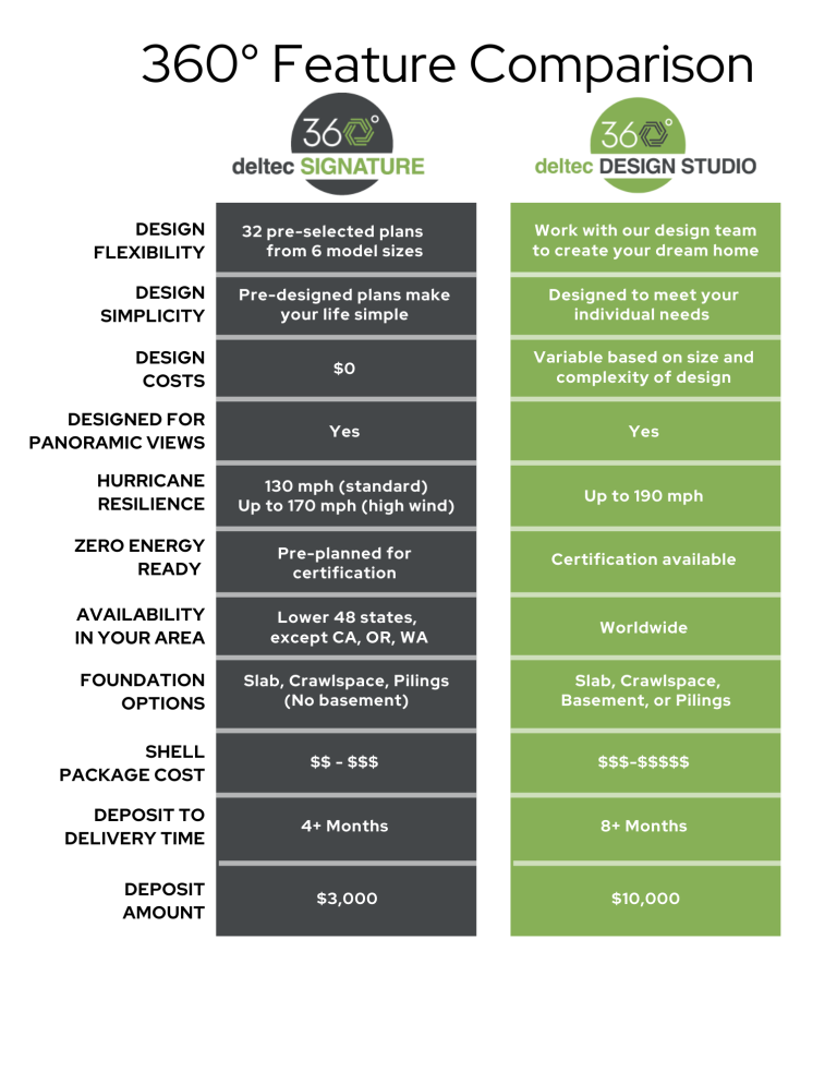 360 Comparison Chart